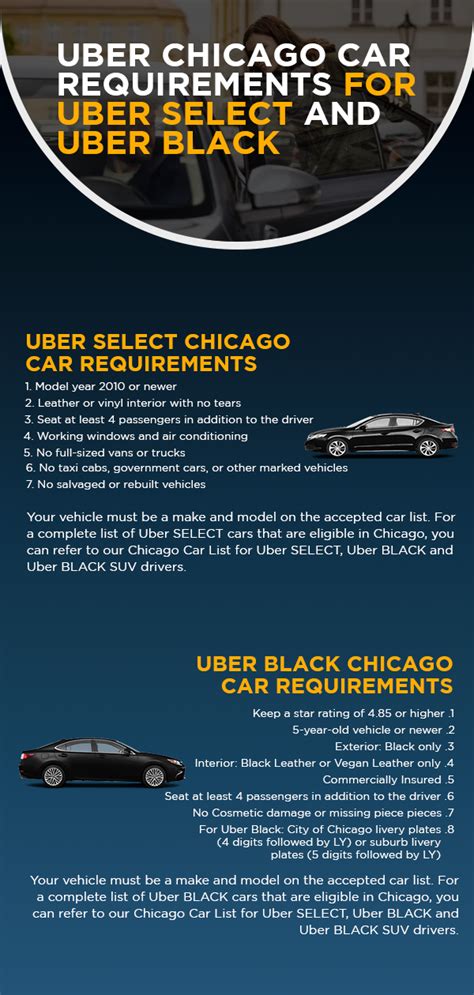 how to drive uber black|uber black car requirements list.